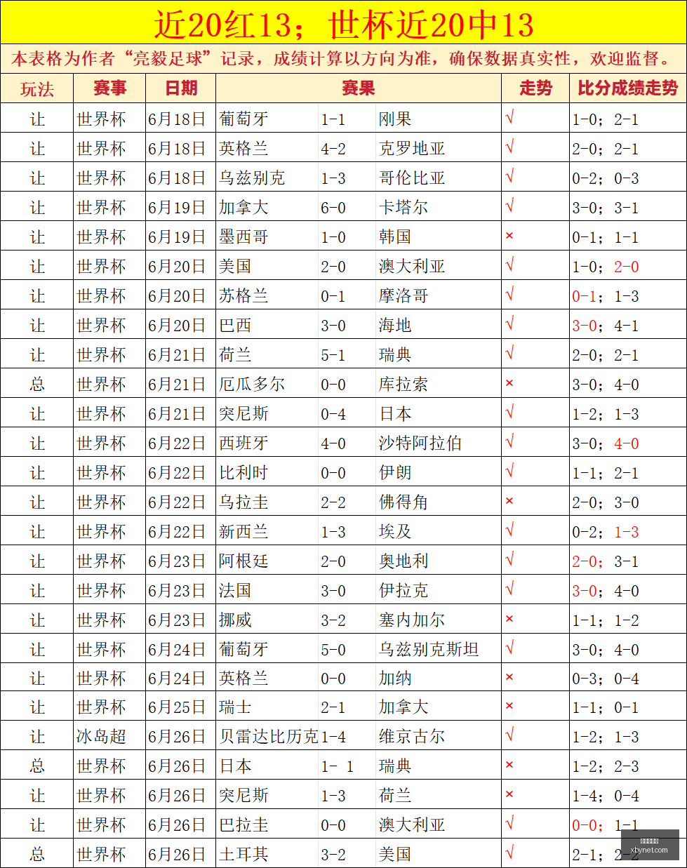 赛季四场比,分解析,这场盛宴不,世界杯官网,世界杯赛程,世界杯资讯,足球赛事,国际足球,体育新闻,FIFA世界杯,世界杯直播