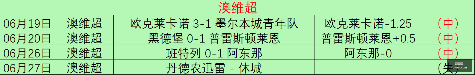 团队,败者组归来,之路,世界杯官网,世界杯赛程,世界杯资讯,足球赛事,国际足球,体育新闻,FIFA世界杯,世界杯直播